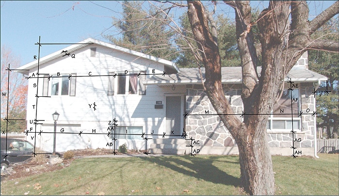 Identification des mesures à prendre