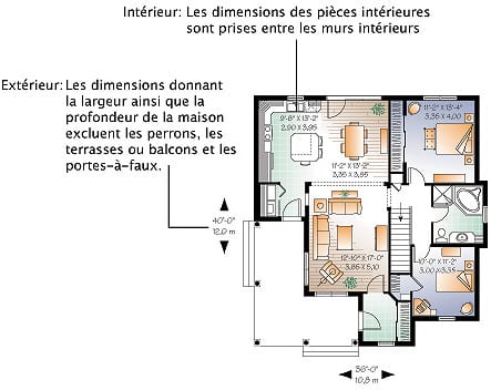 Comment les dimensions des plans de maison sont calculées