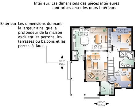Comment les dimensions des plans de maison sont calculées